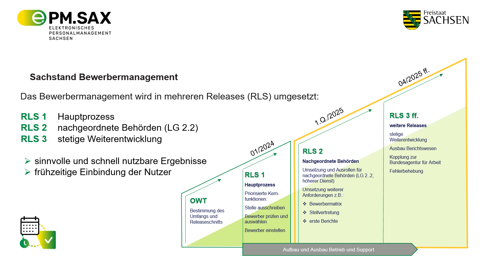 Releaseplanung grafisch dargestellt, Stand: November 2024